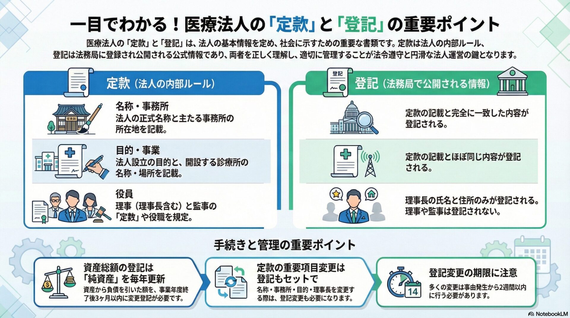 一目でわかる!医療法人の「定款」と「登記」の重要ポイント