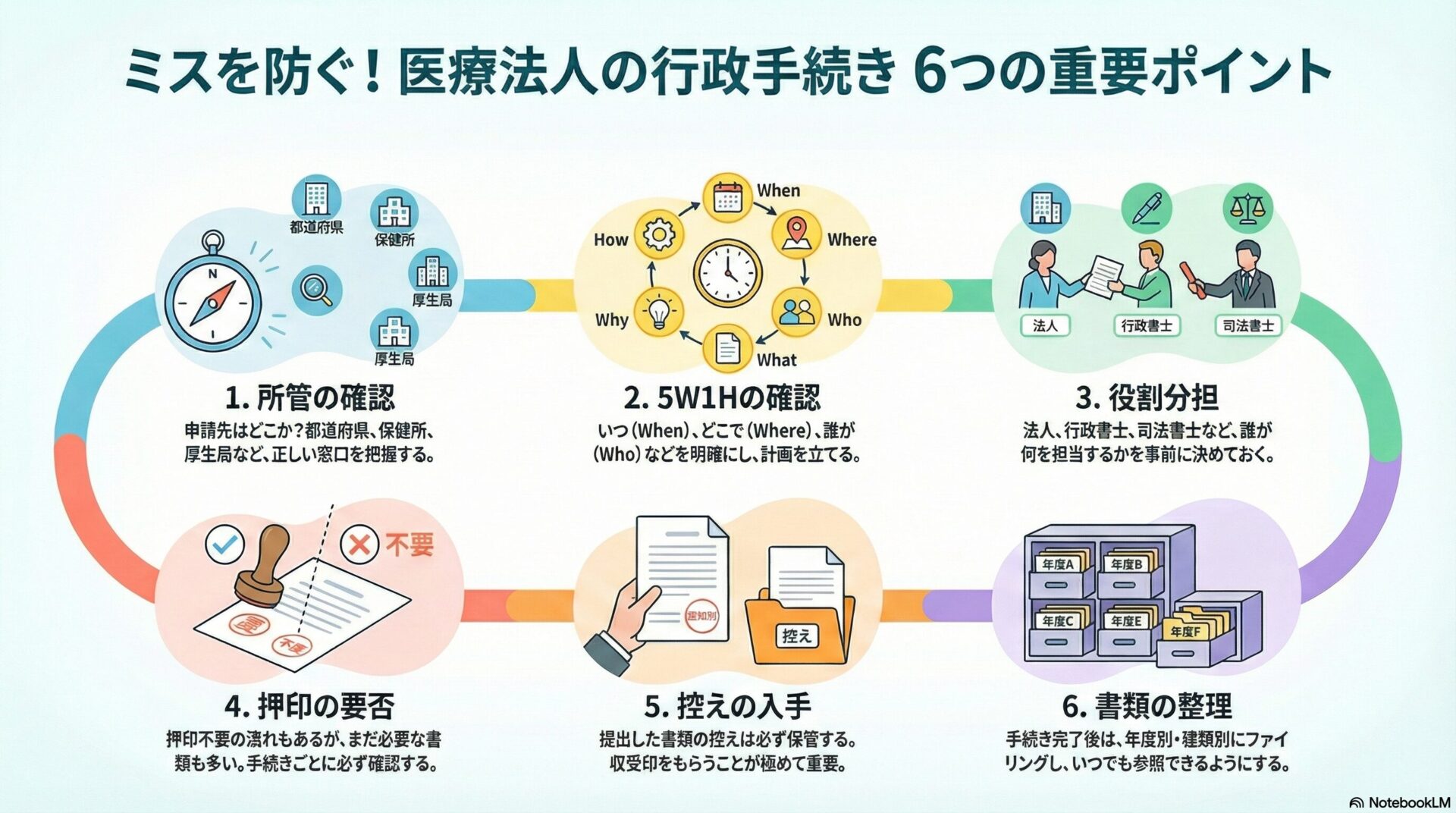 ミスを防ぐ！医療法人の行政手続き 6つの重要ポイント