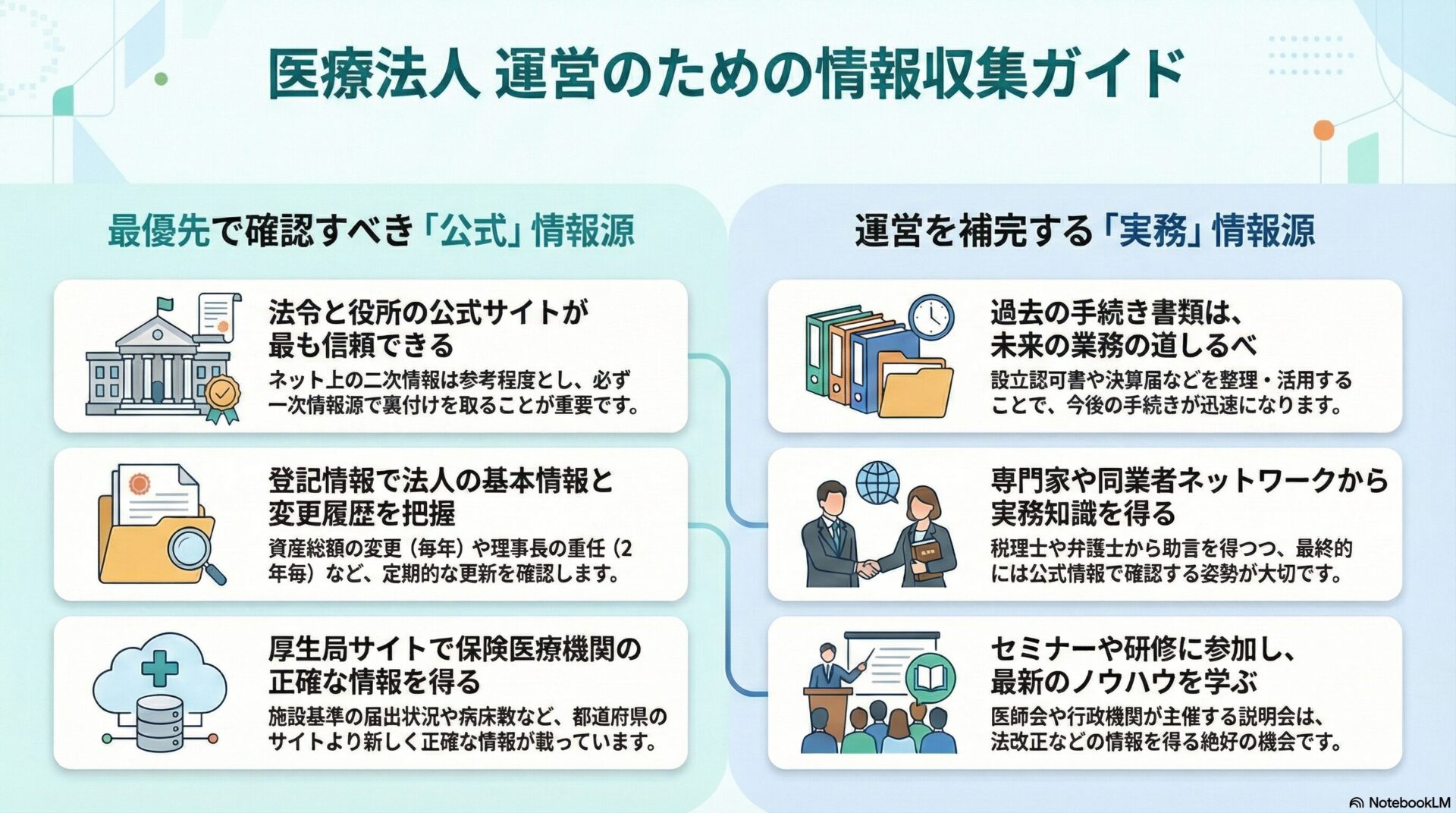医療法人 運営のための情報収集ガイド
