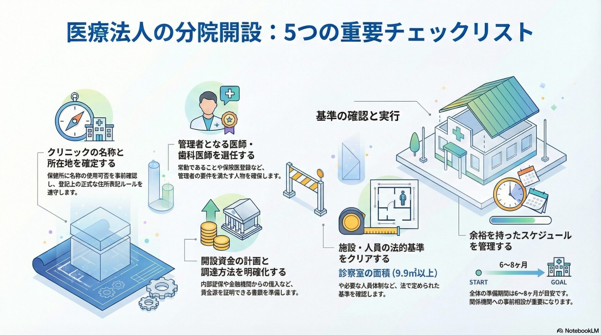 医療法人の分院開設：5つの重要チェックリスト