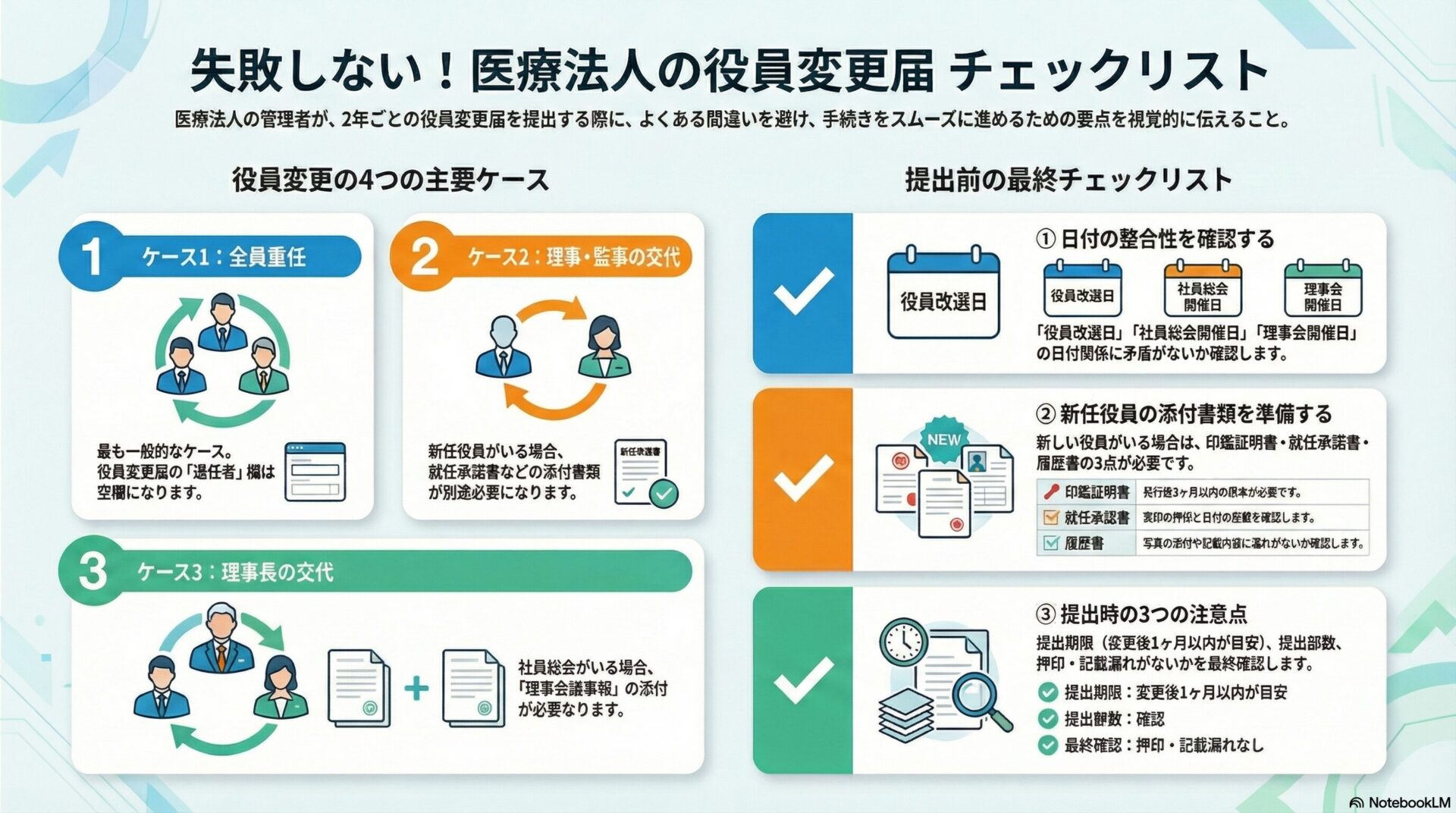 失敗しない!医療法人の役員変更届チェックリスト