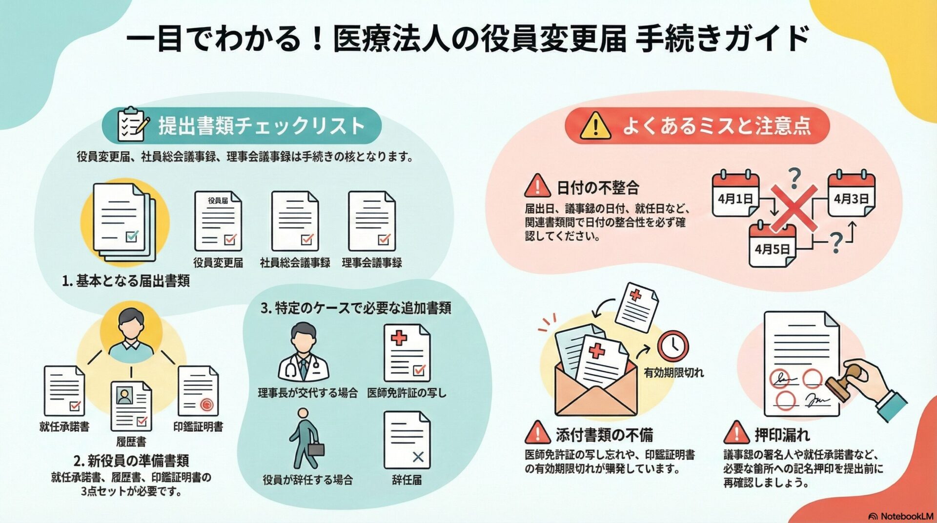 ひと目でわかる！医療法人の役員変更届 手続きガイド