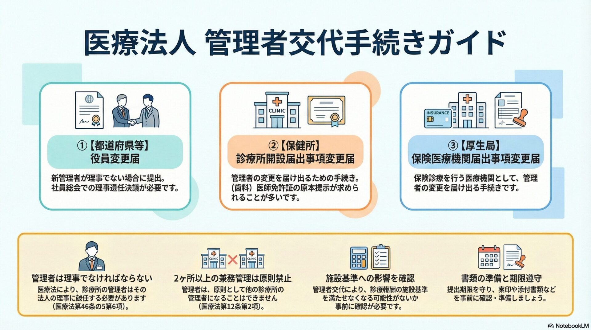 医療法人 管理者交代手続きガイド