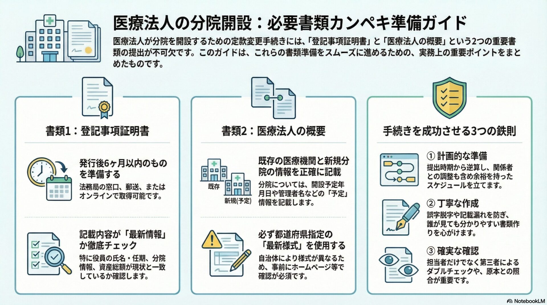 医療法人の分院開設：必要書類カンペキ準備ガイド