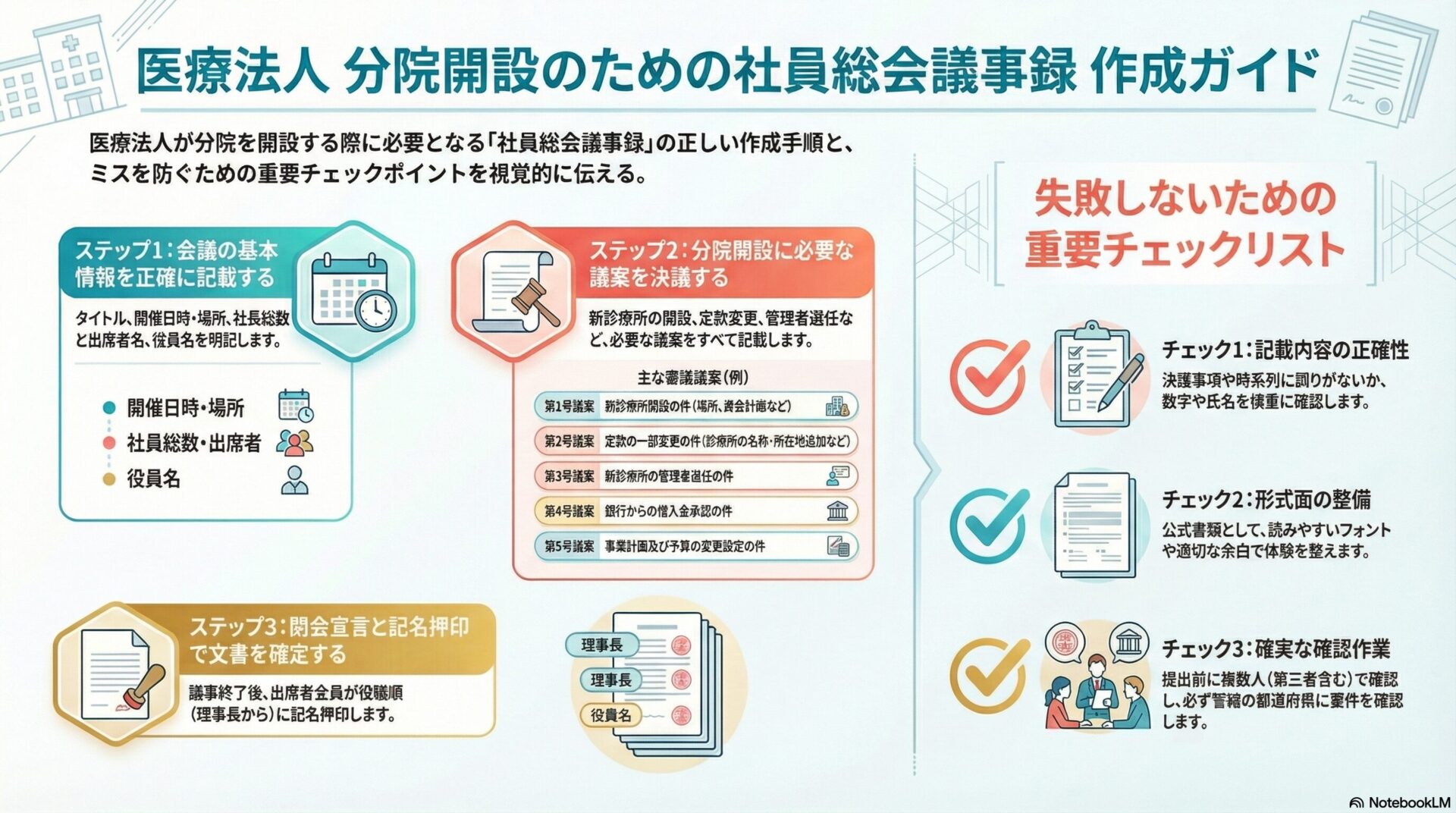 医療法人 分院開設のための社員総会議事録 作成ガイド