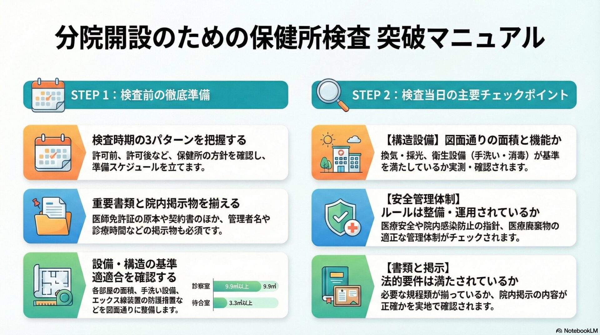 分院開設のための保健所検査 突破マニュアル
