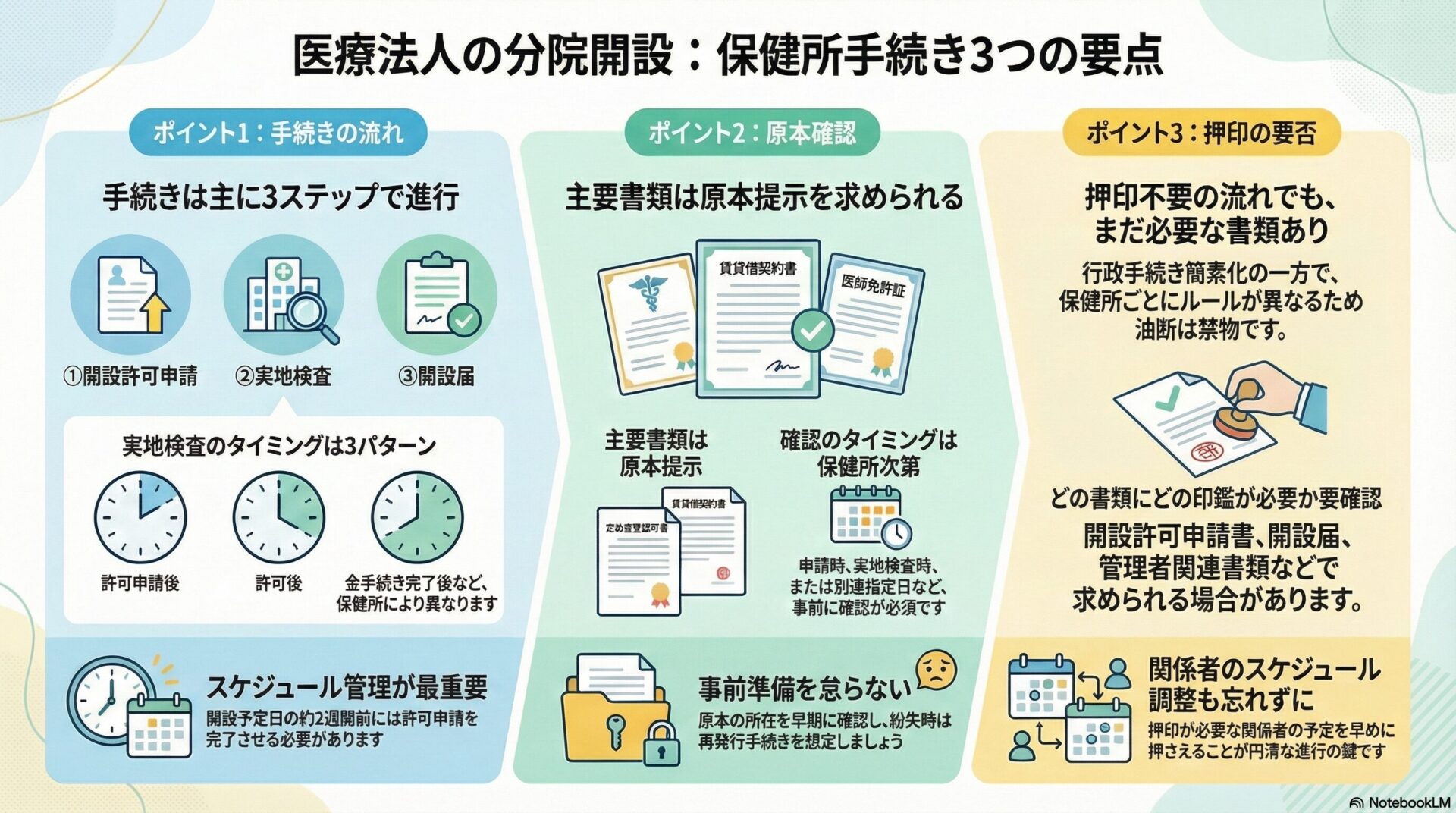 医療法人の分院開設:保健所手続き3つの要点