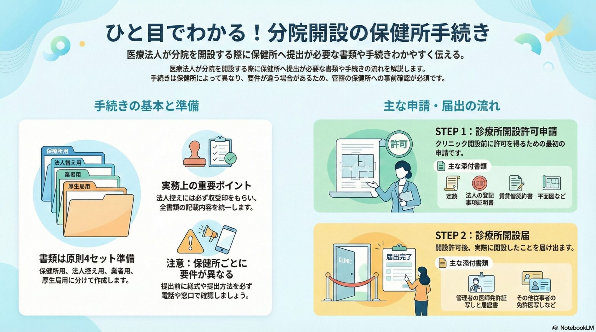 ひと目でわかる！分院開設の保健所手続き