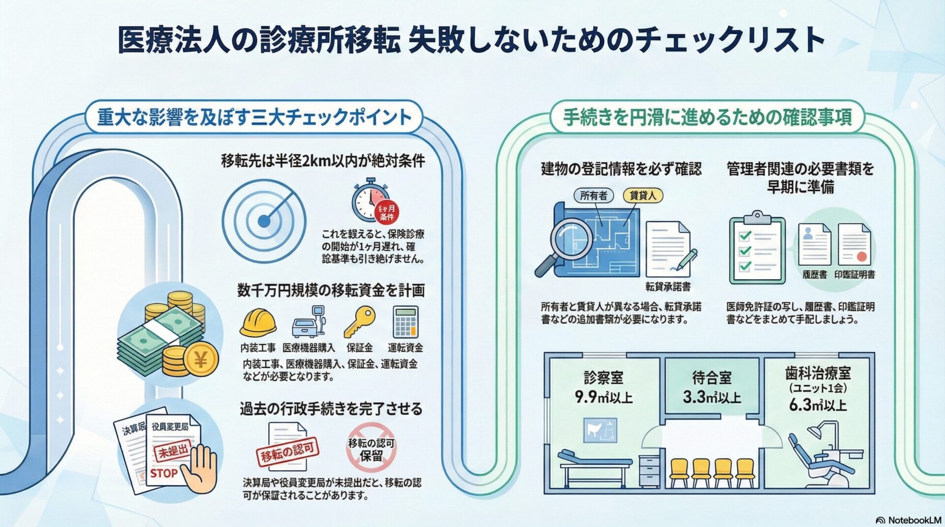 医療法人の診療所移転 失敗しないためのチェックリスト