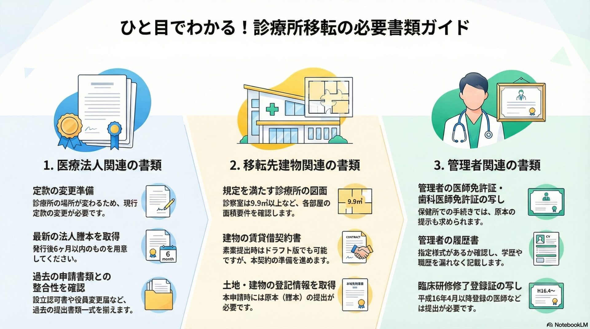 ひと目でわかる!診療所移転の必要書類ガイド