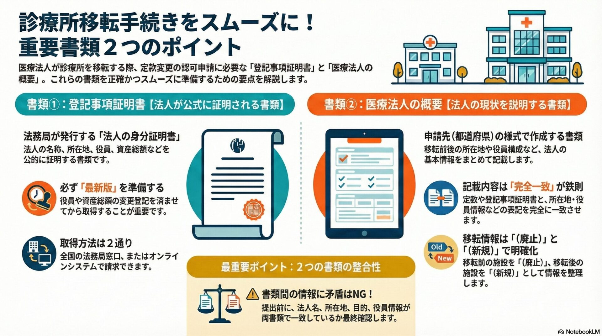 診療所移転手続きをスムーズに！重要書類2つのポイント
