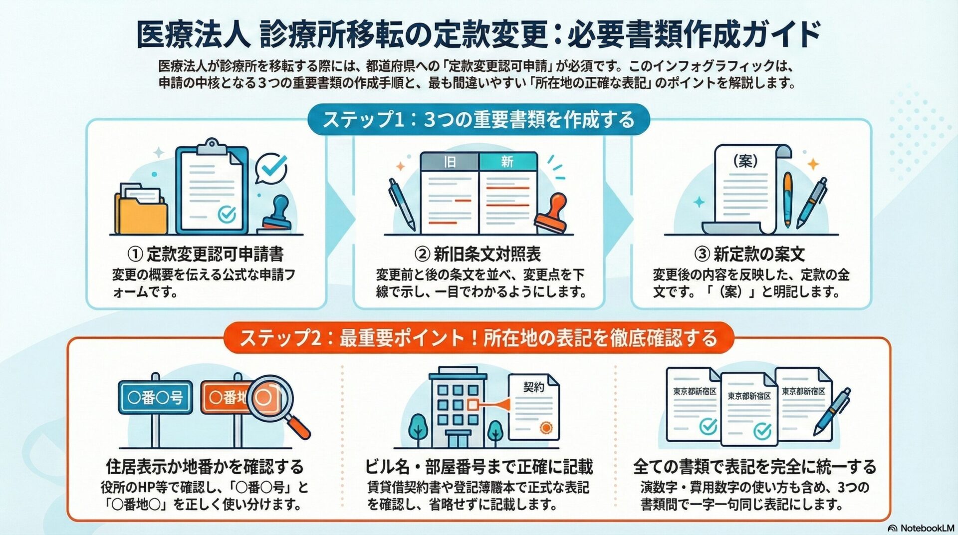 医療法人 診療所移転の定款変更:必要書類作成ガイド