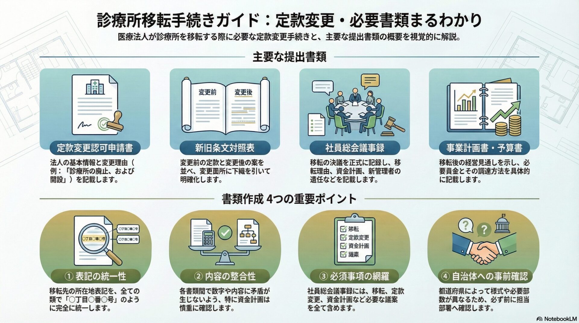 診療所移転手続きガイド:定款変更・必要書類まるわかり