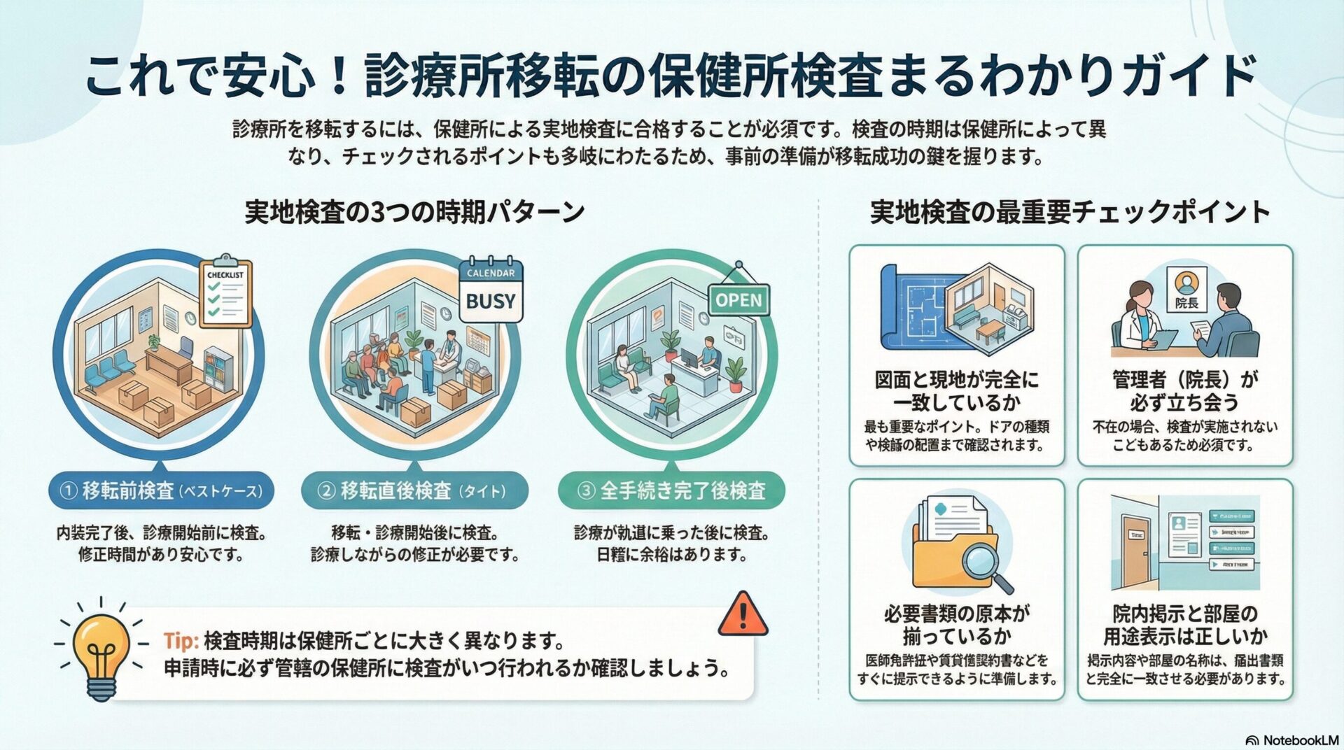 これで安心！診療所移転の保健所検査まるわかりガイド
