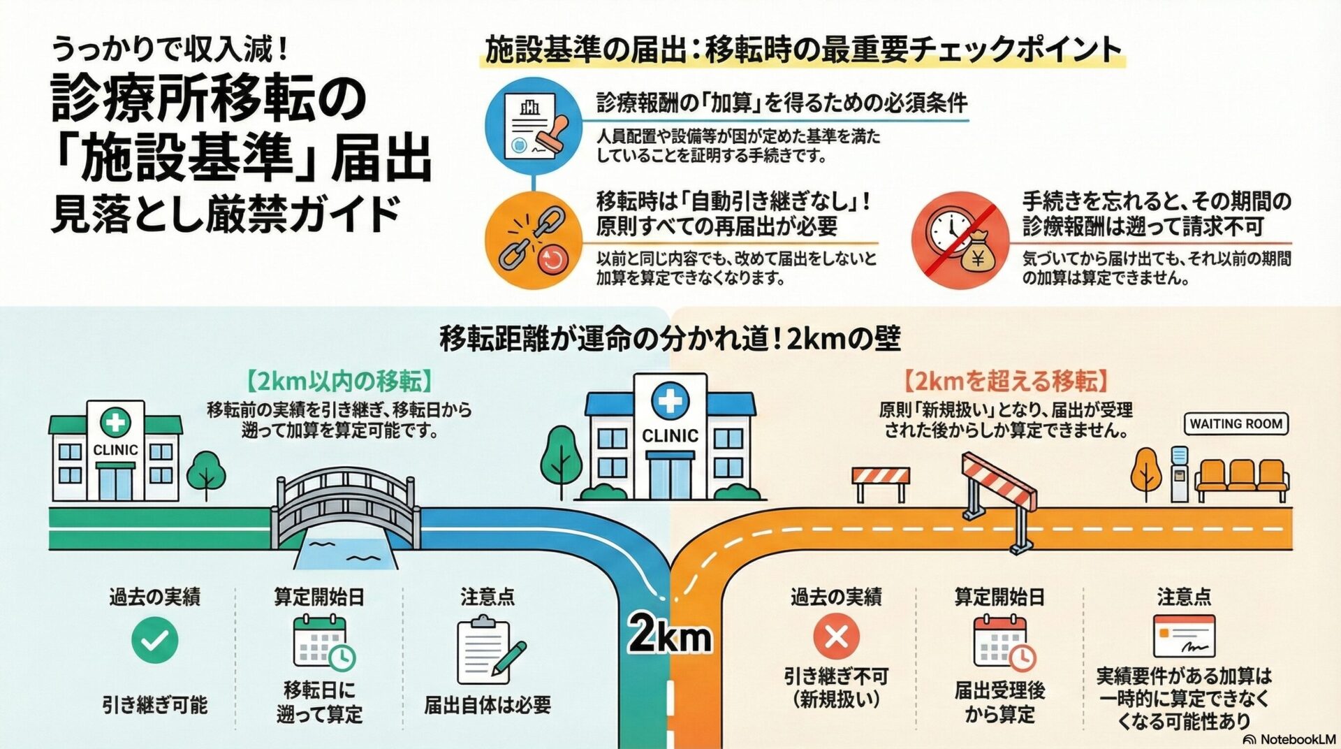 うっかりで収入減！診療所移転の「施設基準」届出見落とし厳禁ガイド