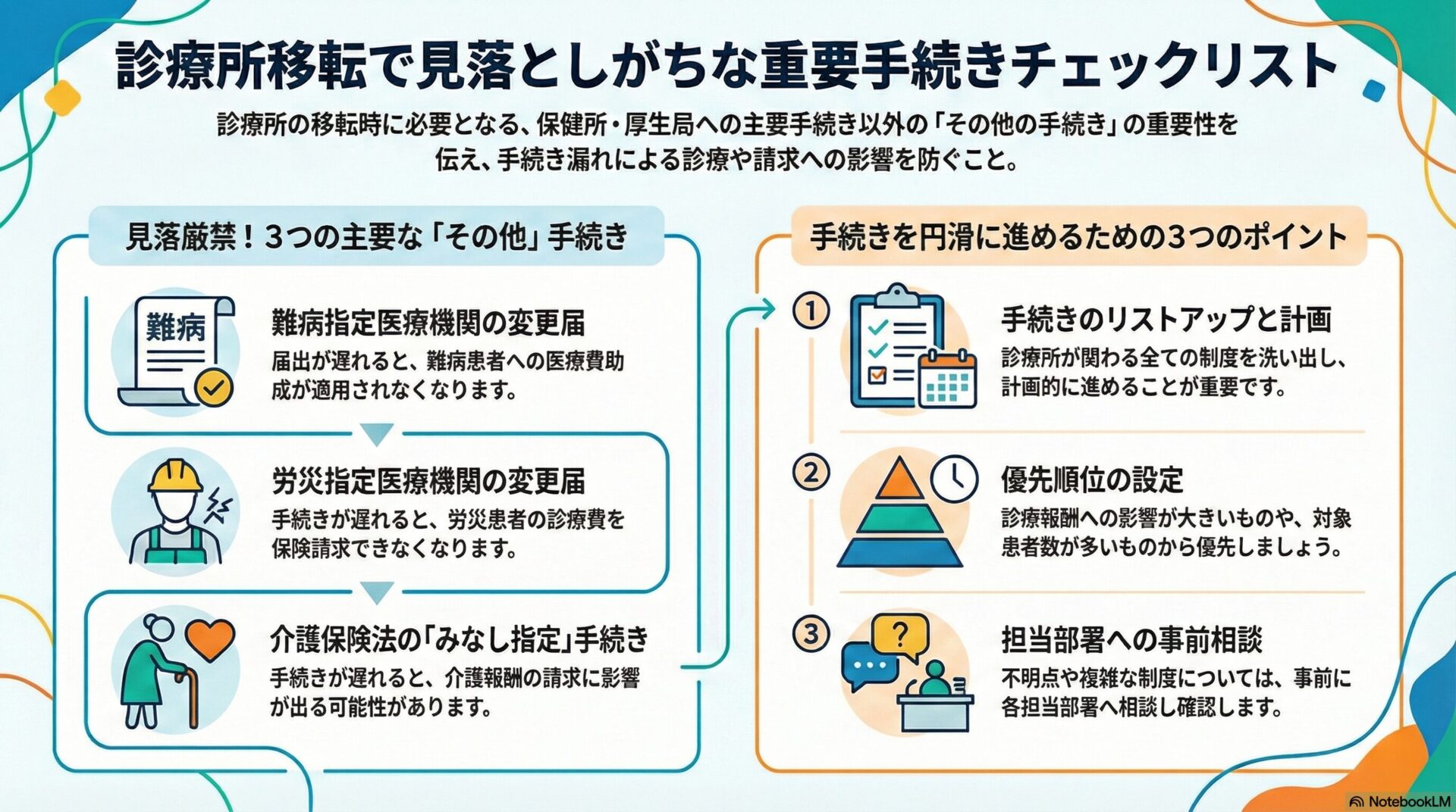 診療所移転で見落としがちな重要手続きチェックリスト