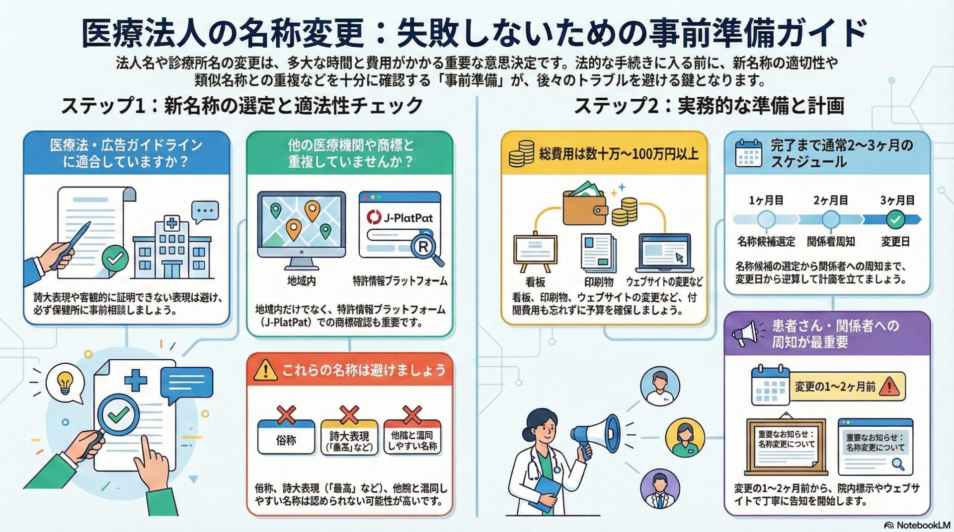 医療法人の名称変更：失敗しないための事前準備ガイド