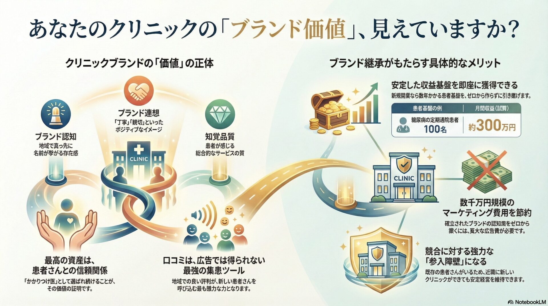 あなたのクリニックの「ブランド価値」、見えていますか？