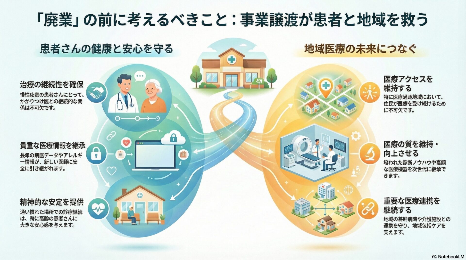 「廃業」の前に考えるべきこと：事業譲渡が患者と地域を救う