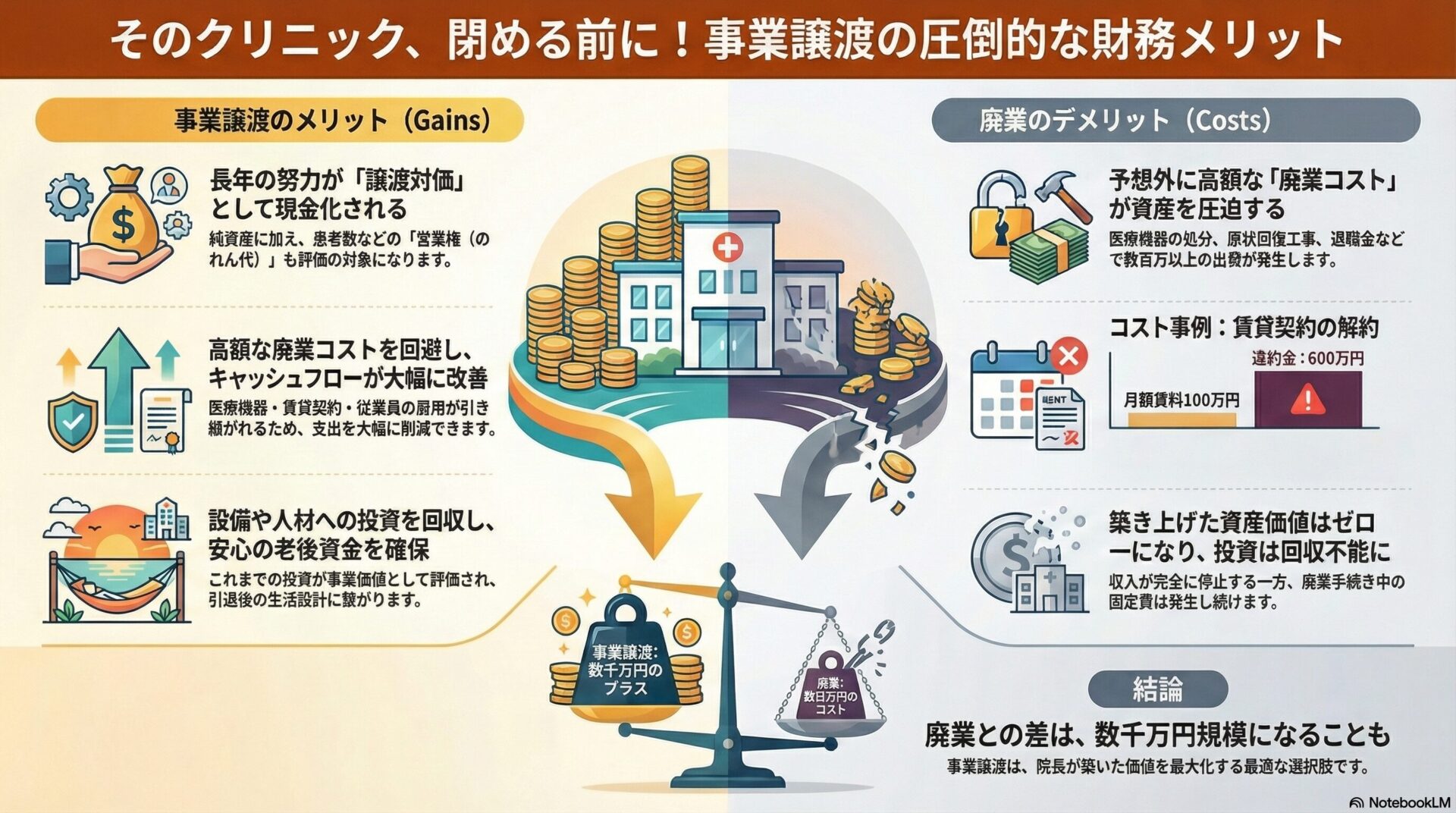 そのクリニック、閉める前に！事業譲渡の圧倒的な財務メリット