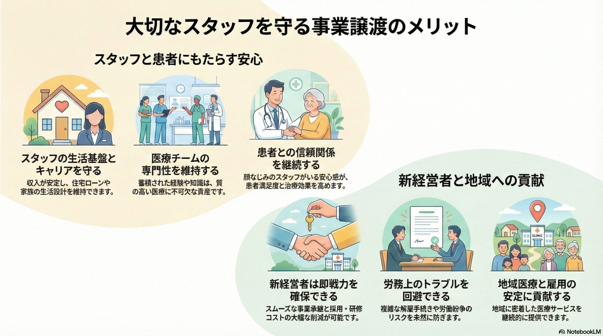 大切なスタッフを守る事業譲渡のメリット