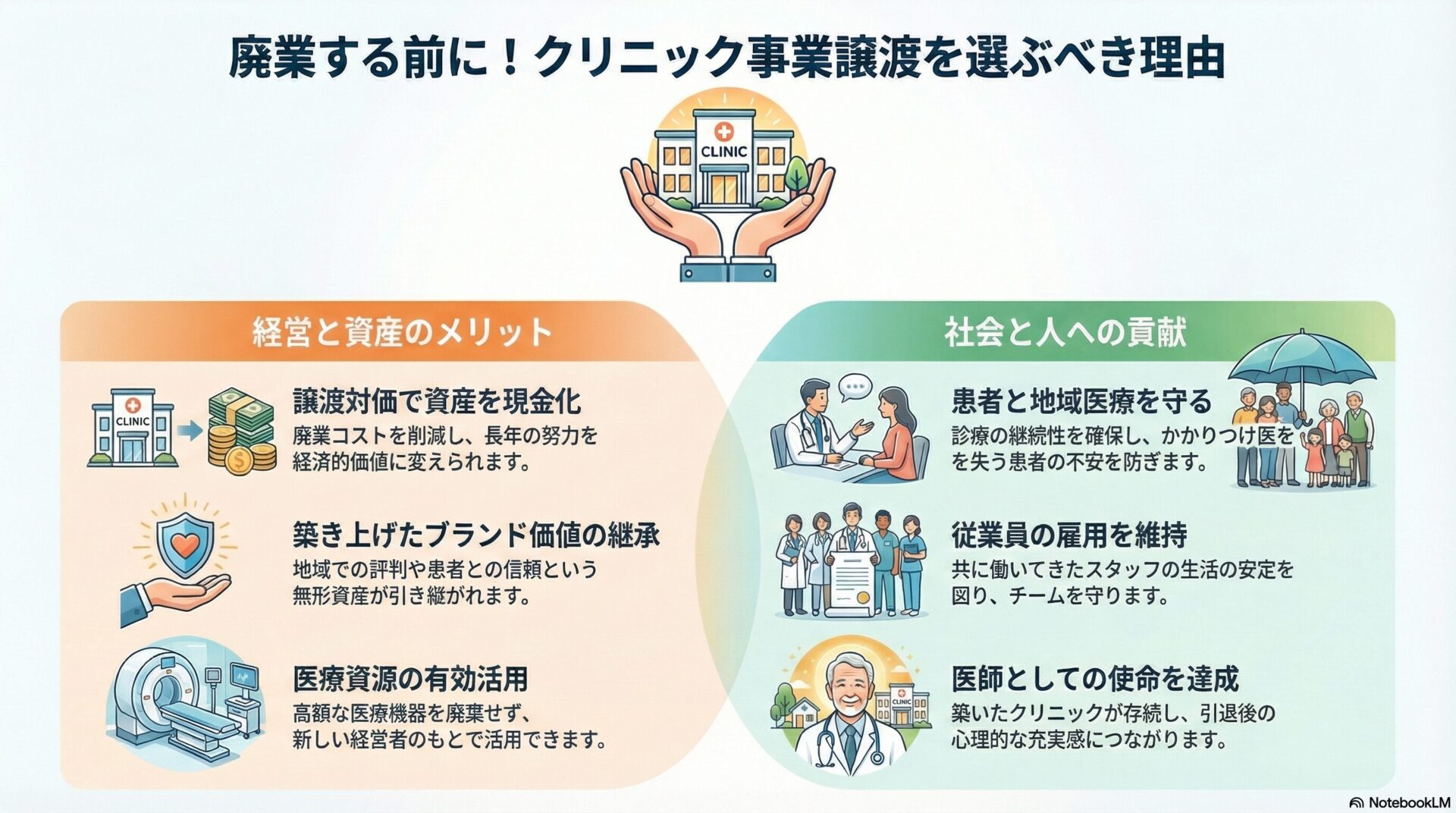 廃業する前に！クリニック事業譲渡を選ぶべき理由