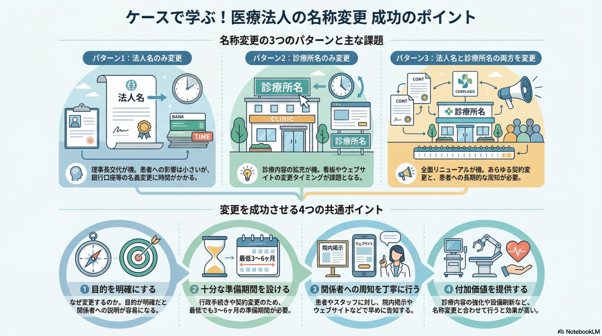 ケースで学ぶ！医療法人の名称変更 成功のポイント