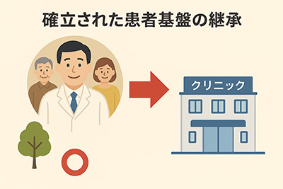 確立された患者基盤継承がもたらす事業安定性