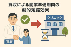 買収による開業準備期間の劇的短縮効果