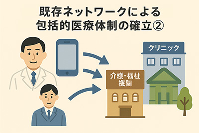 既存ネットワークによる包括的医療体制の確立②