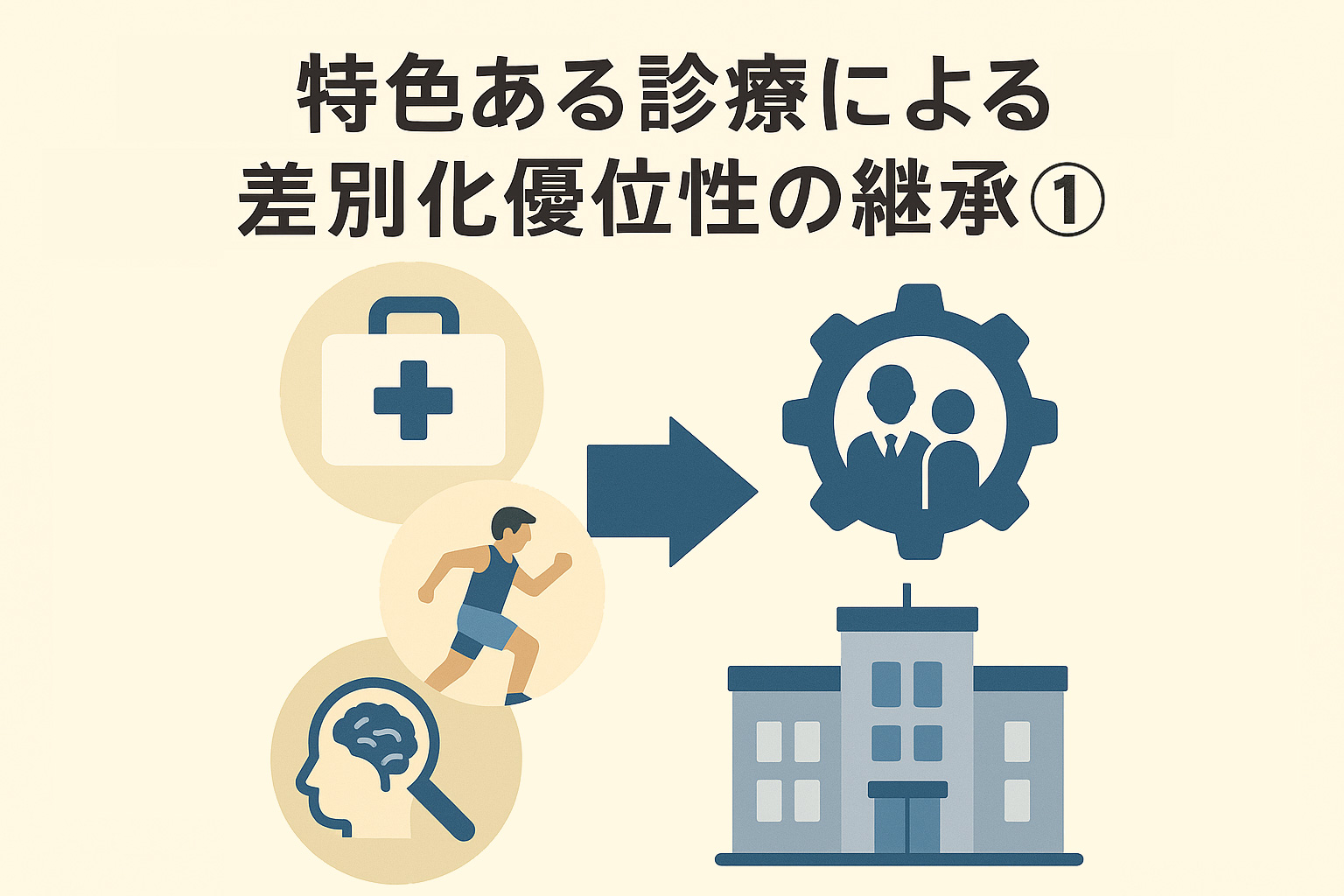 特色ある診療による差別化優位性の継承①