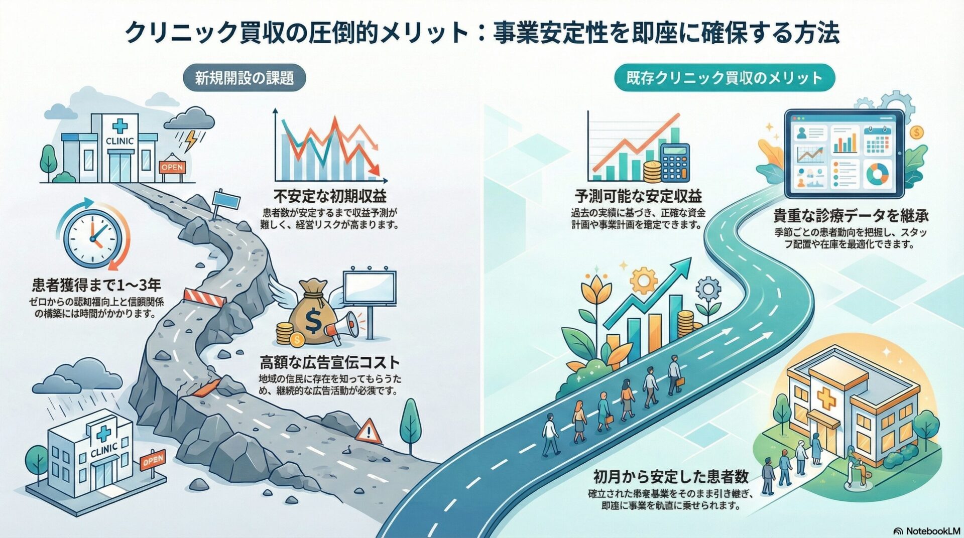クリニック買収の圧倒的メリット：事業安定性を即座に確保する方法