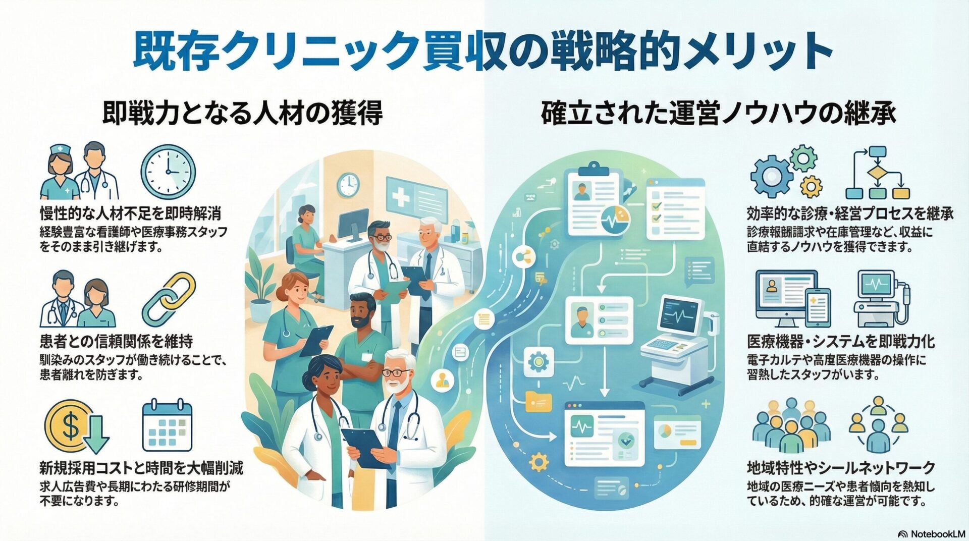 既存クリニック買収の戦略的メリット