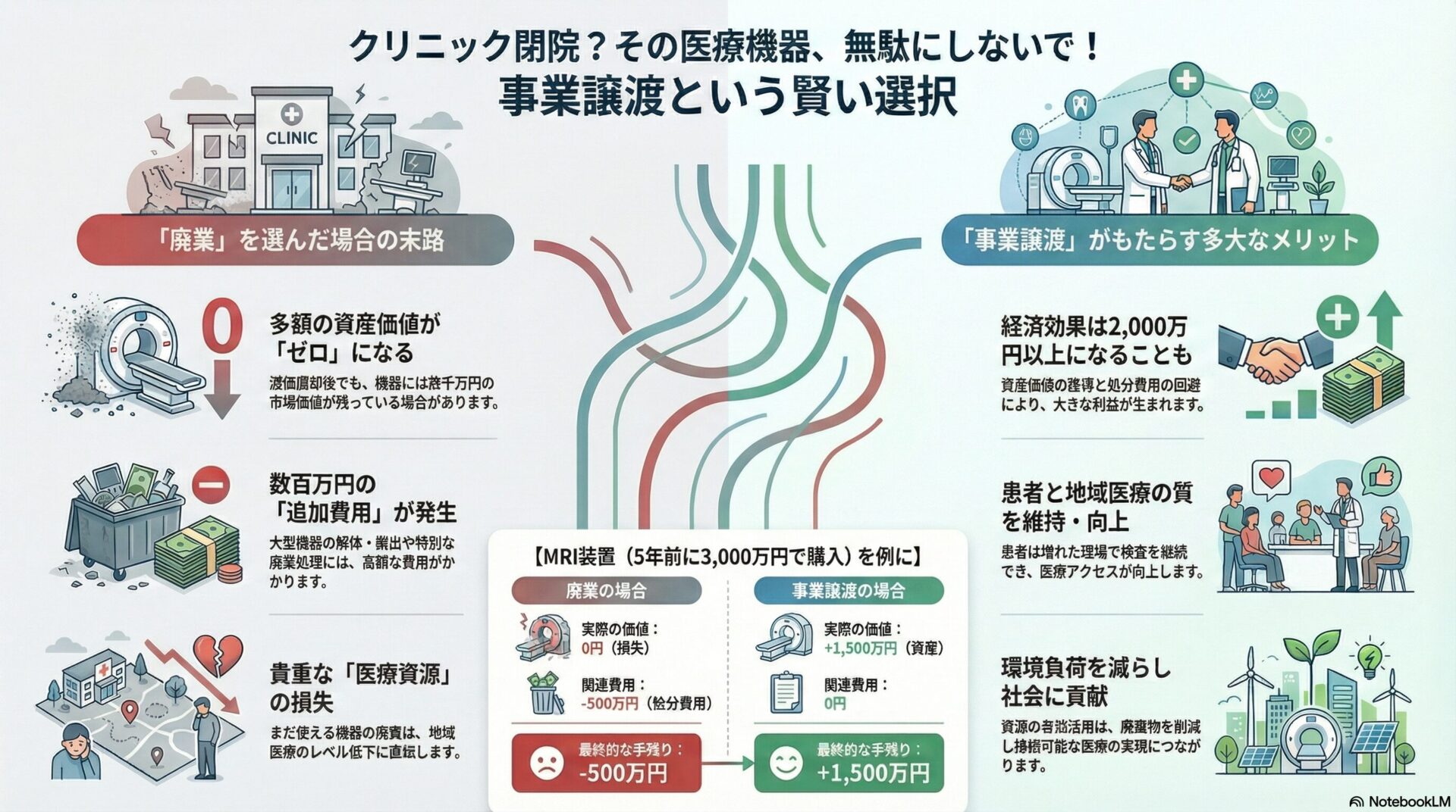 クリニック閉院？その医療機器、無駄にしないで！事業譲渡という賢い選択