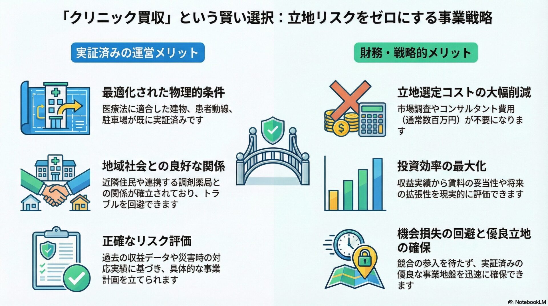 「クリニック買収」という賢い選択：立地リスクをゼロにする事業戦略