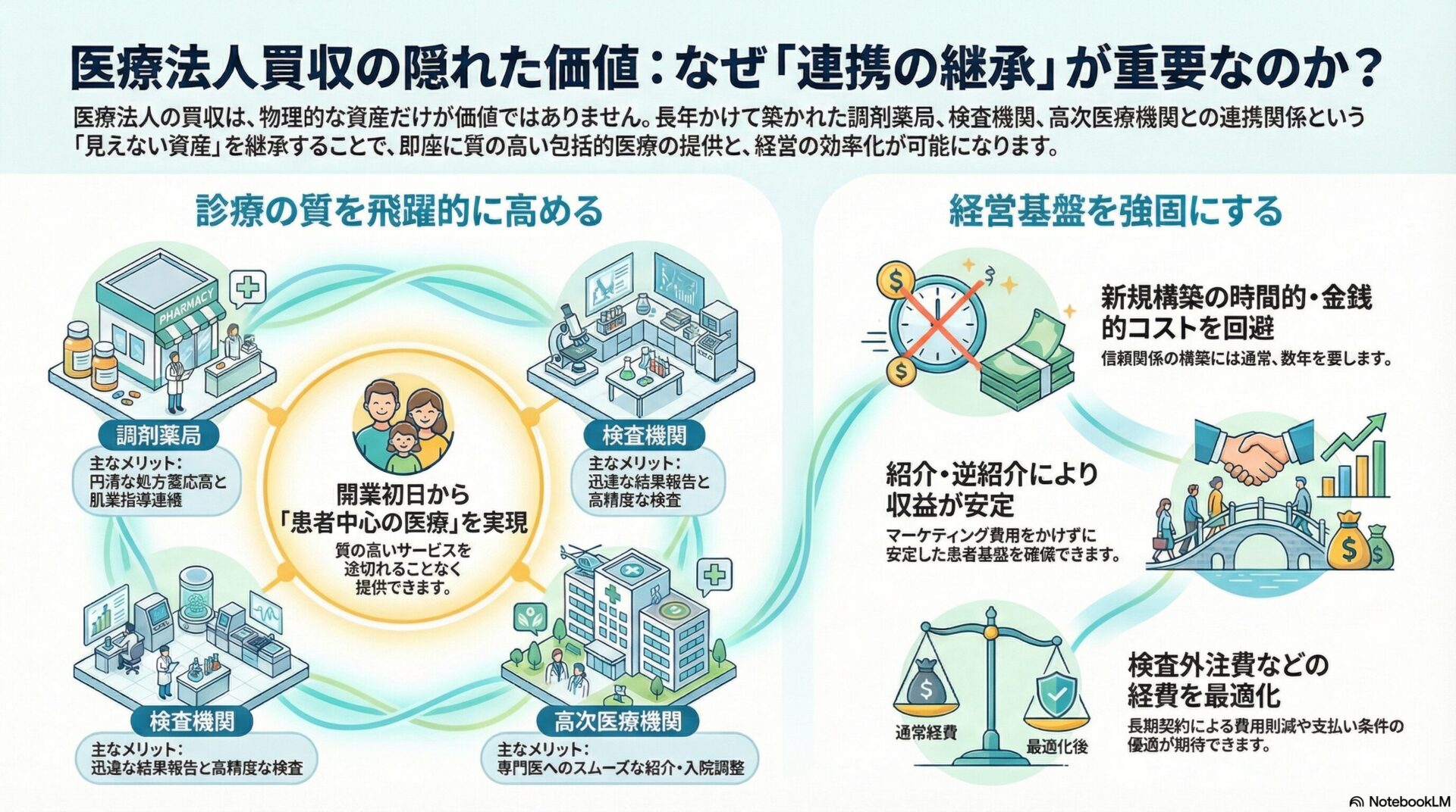 医療法人買収の隠れた価値：なぜ「連携の継承」が重要なのか？