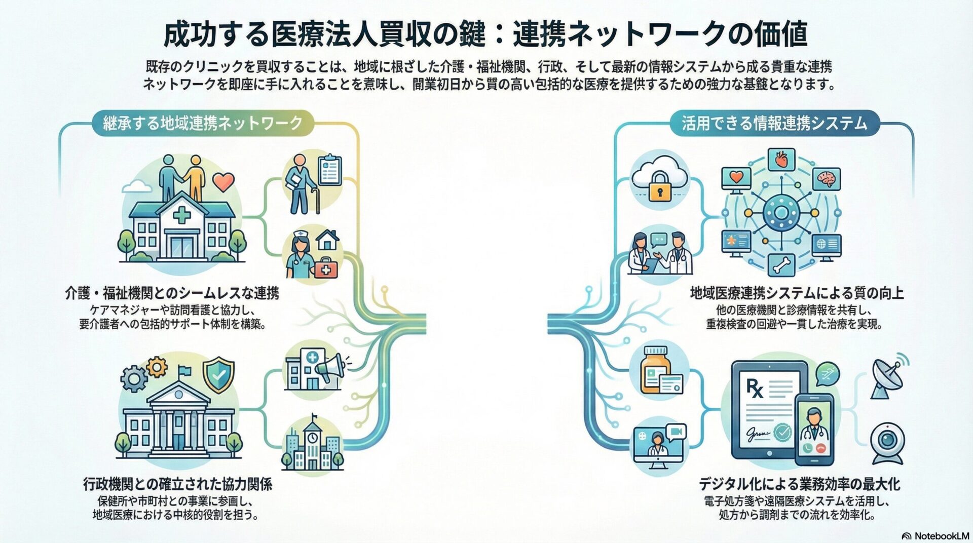 成功する医療法人買収の鍵：連携ネットワークの価値