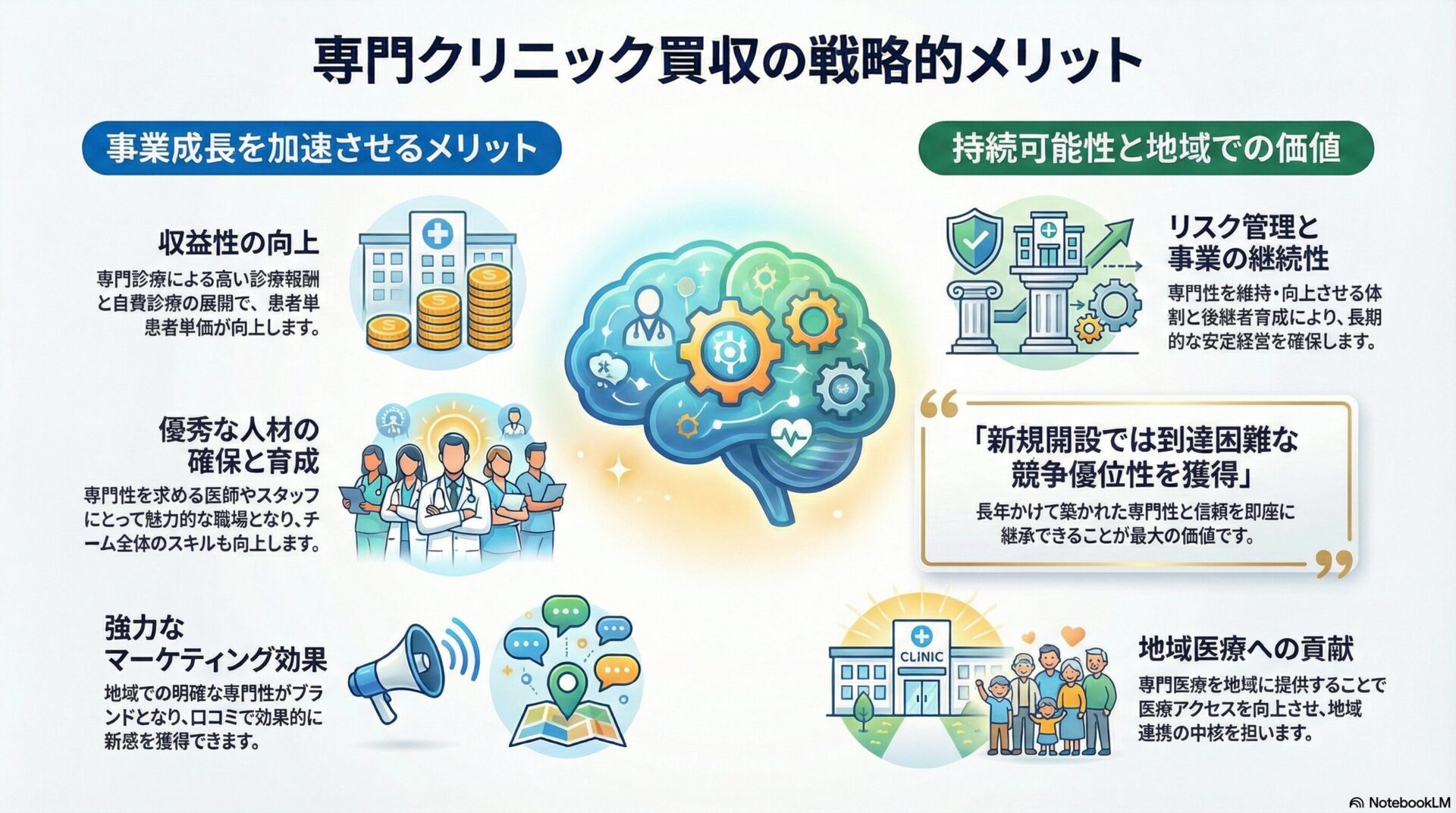専門クリニック買収の戦略的メリット