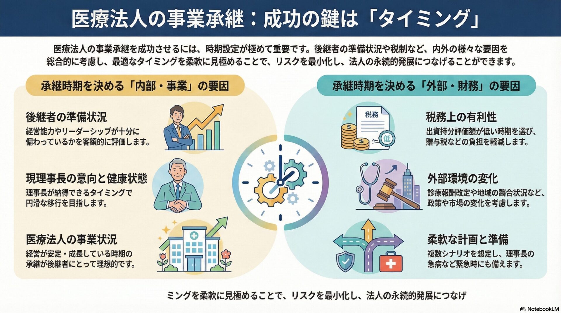 医療法人の事業承継：成功の鍵は「タイミング」