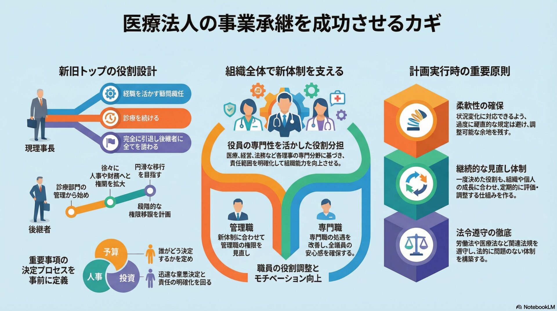 医療法人の事業承継を成功させるカギ