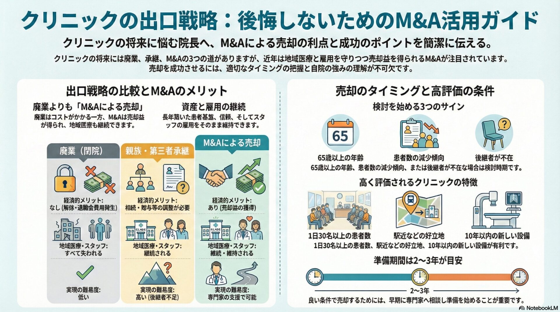 クリニックの出口戦略:公開しないためのM&A活用ガイド