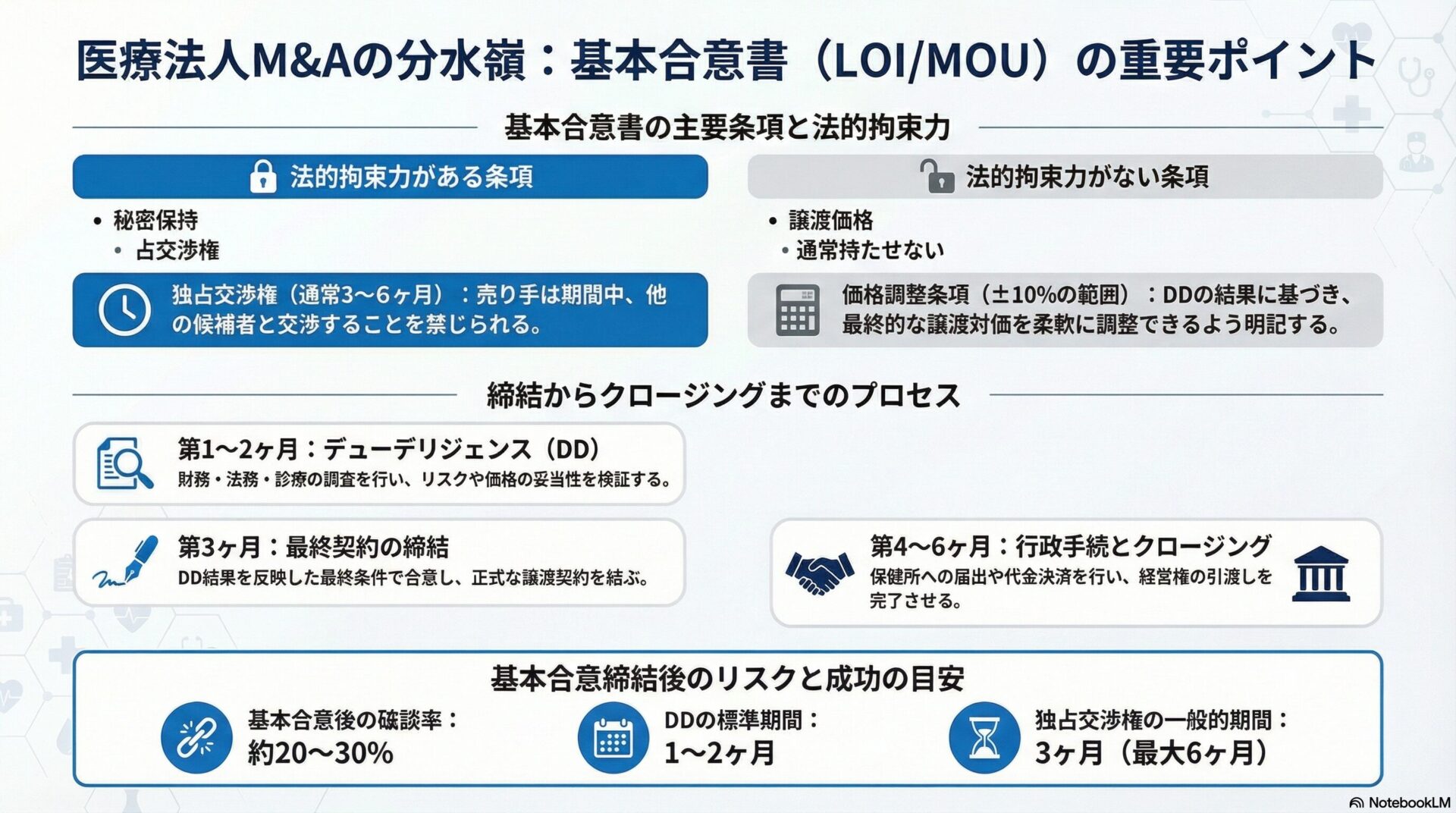 医療法人M&Aの分水嶺:基本合意書(LOI/MOU)の重要ポイント