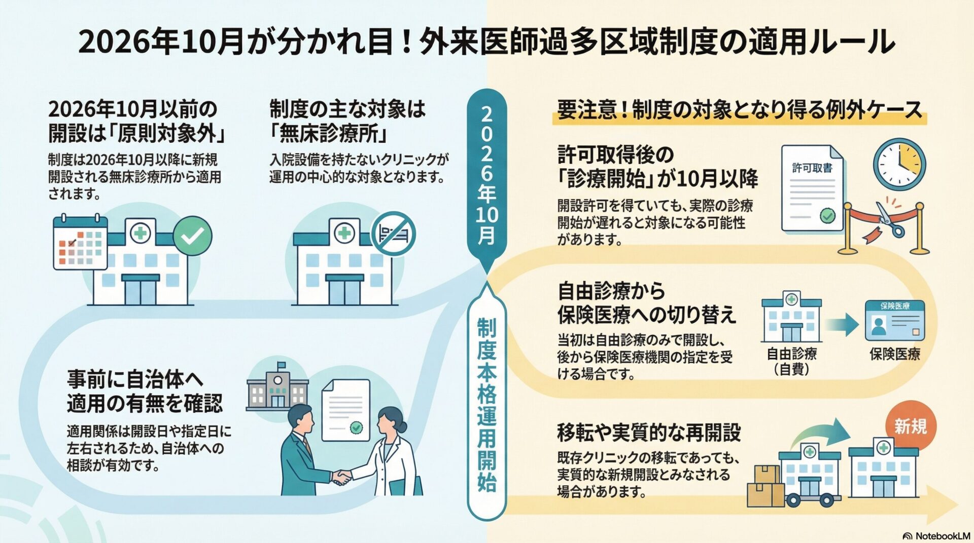 2026年10月が分かれ目!外来医師過多区域制度の適用ルール