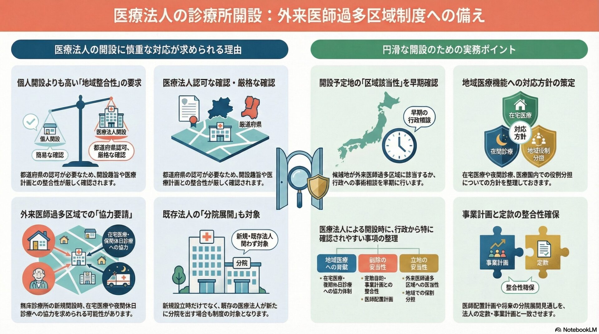医療法人の診療所開設:外来医師過多区域制度への備え