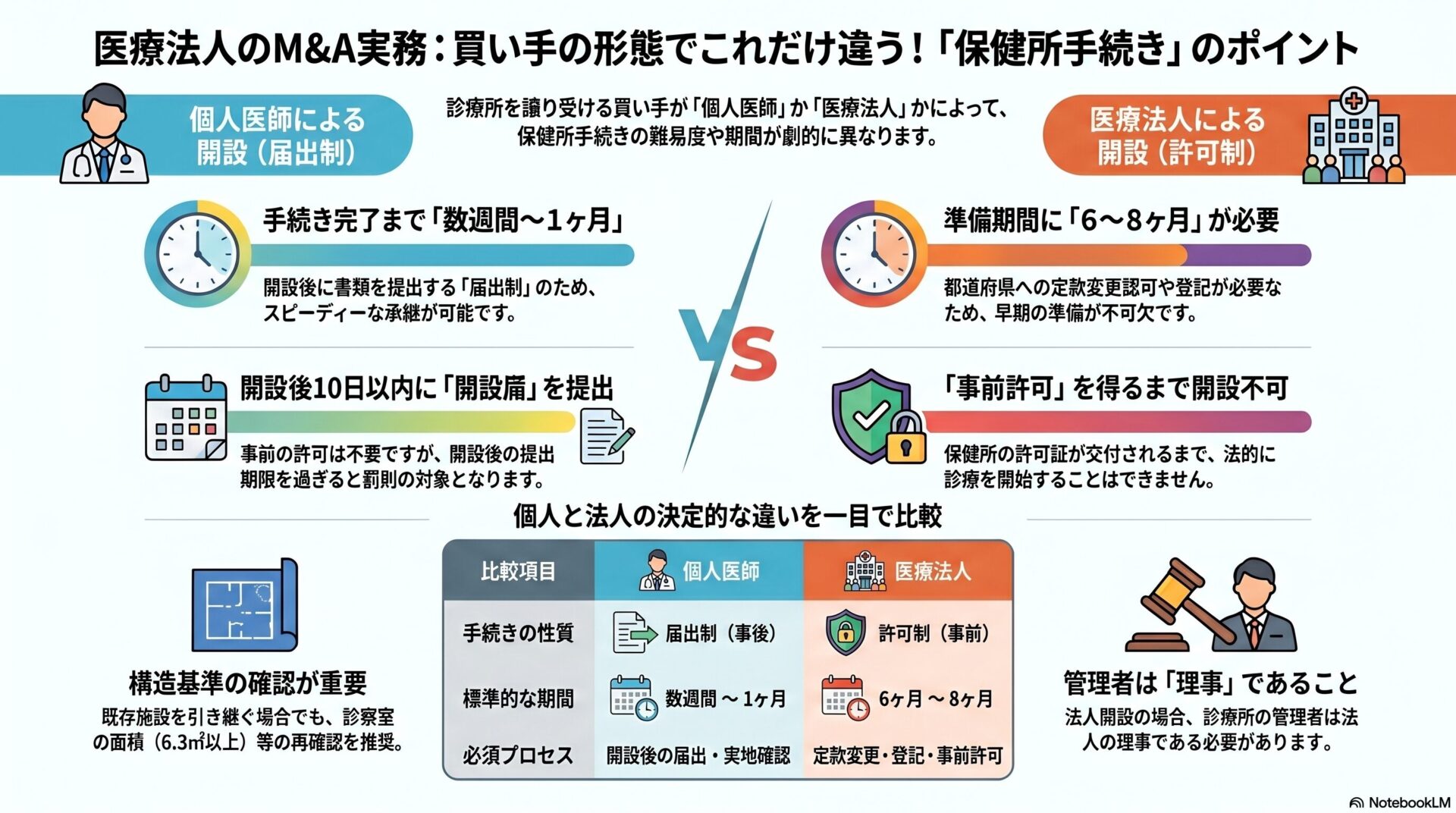医療法人のMアンドA実務：買い手の形態でこれだけ違う！「保健所手続き」のポイント