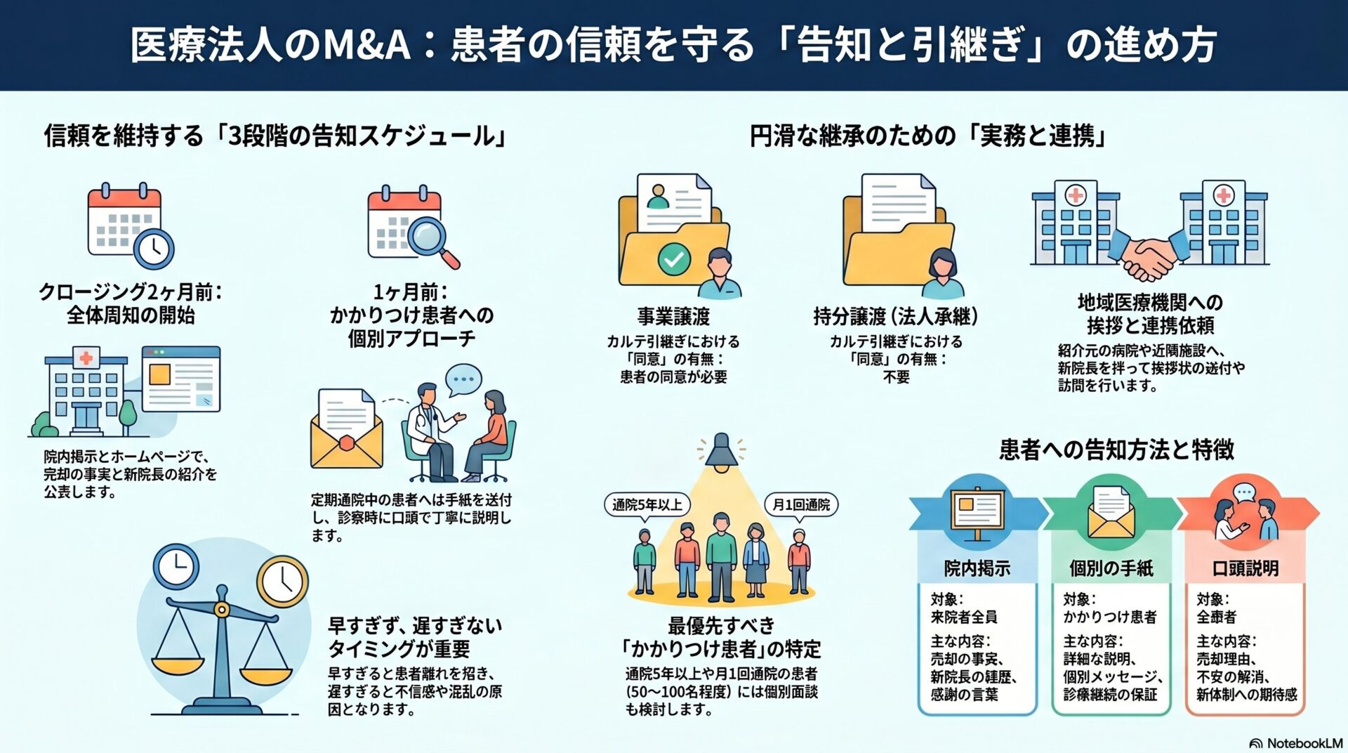 医療法人のMアンドA：患者の信頼を守る「告知と引継ぎ」の進め方