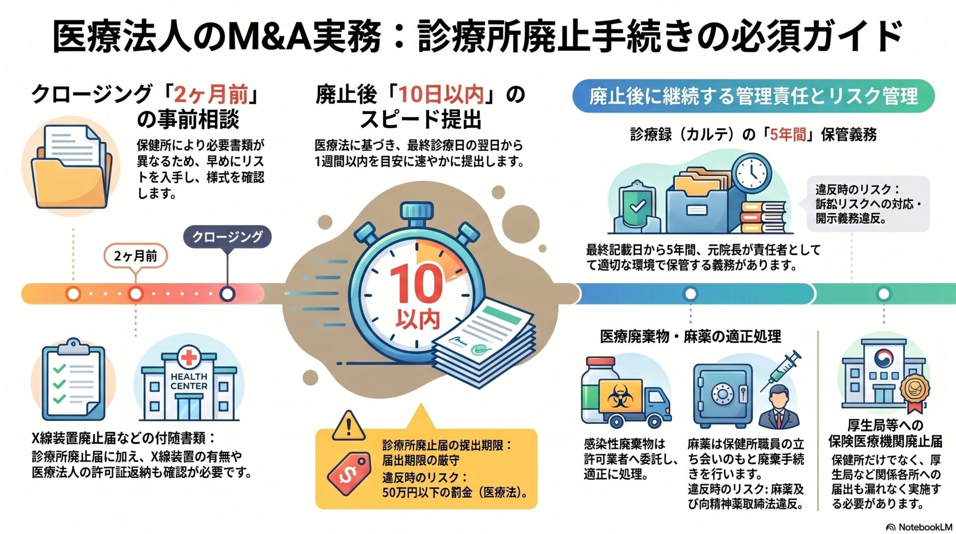 医療法人のMアンドA実務：売り手側の診療所廃止手続きの必須ガイド