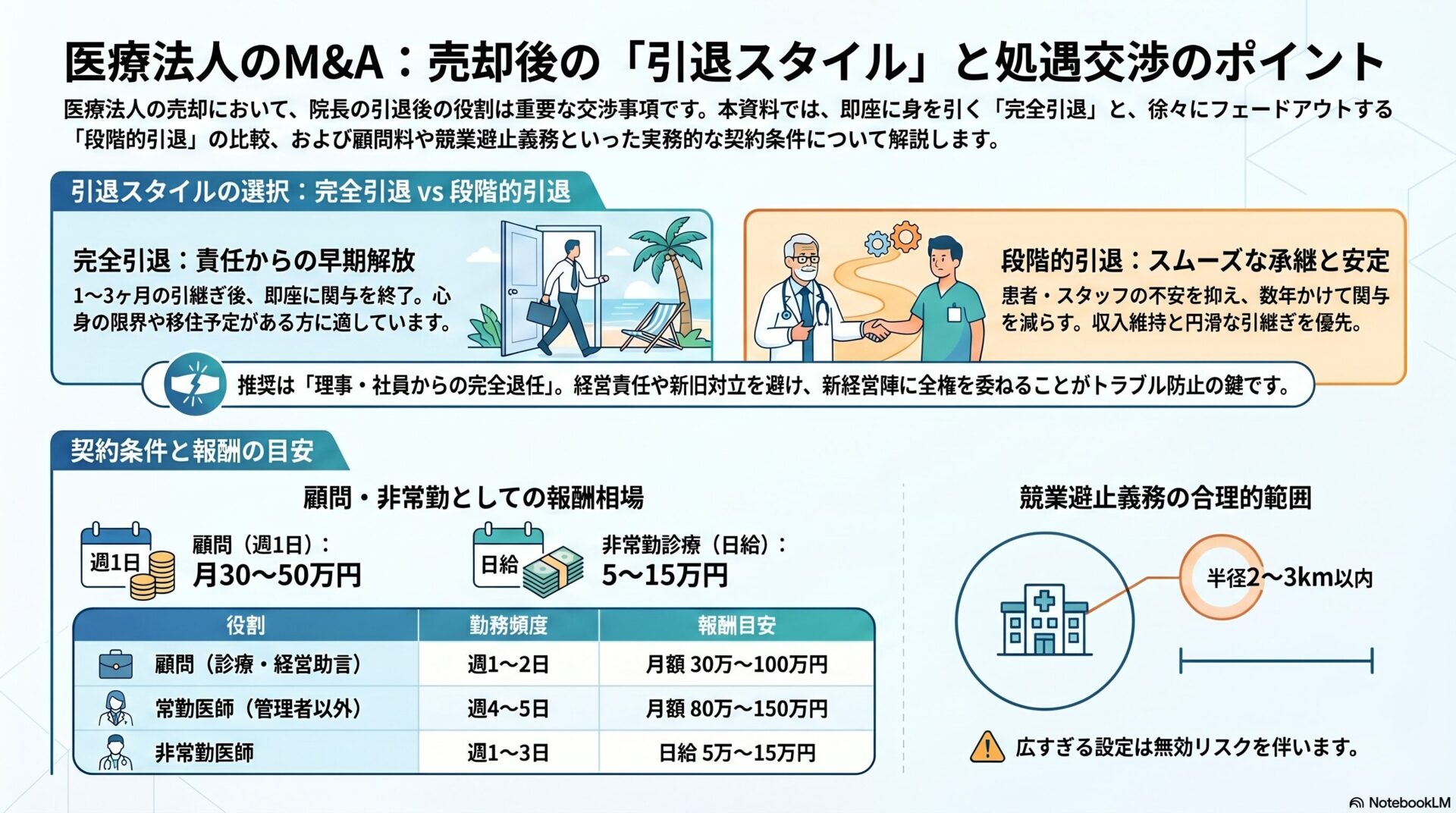 医療法人のMアンドA:売却後の「引退スタイル」と処遇交渉のポイント
