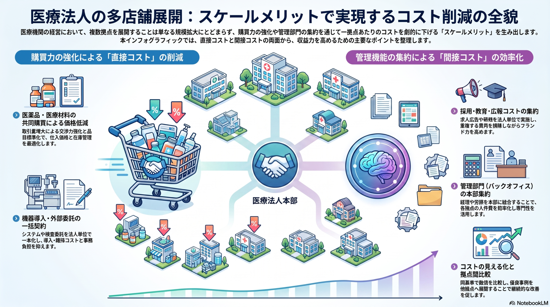 医療法人の多店舗展開:スケールメリットで実現するコスト削減の全貌